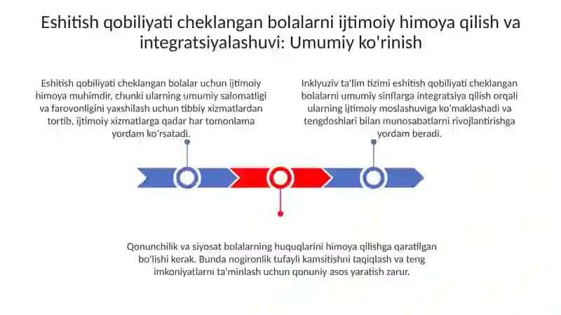 Eshitishidanuqsoniboʻlganbolalarningijtimoiyhimoyasivaintegratsiyasi 3