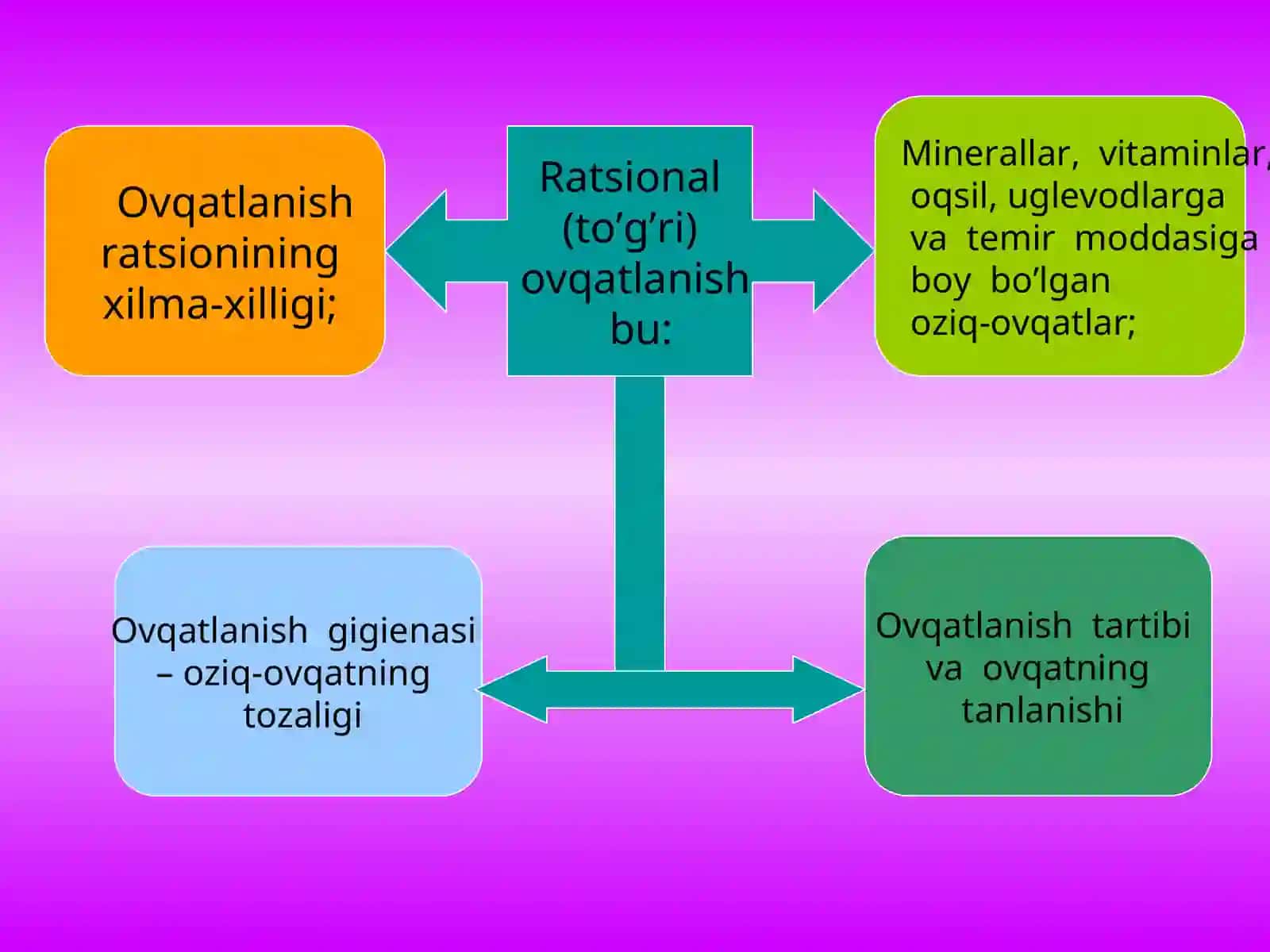 Kamqonlikning belgilari va davolanish 3