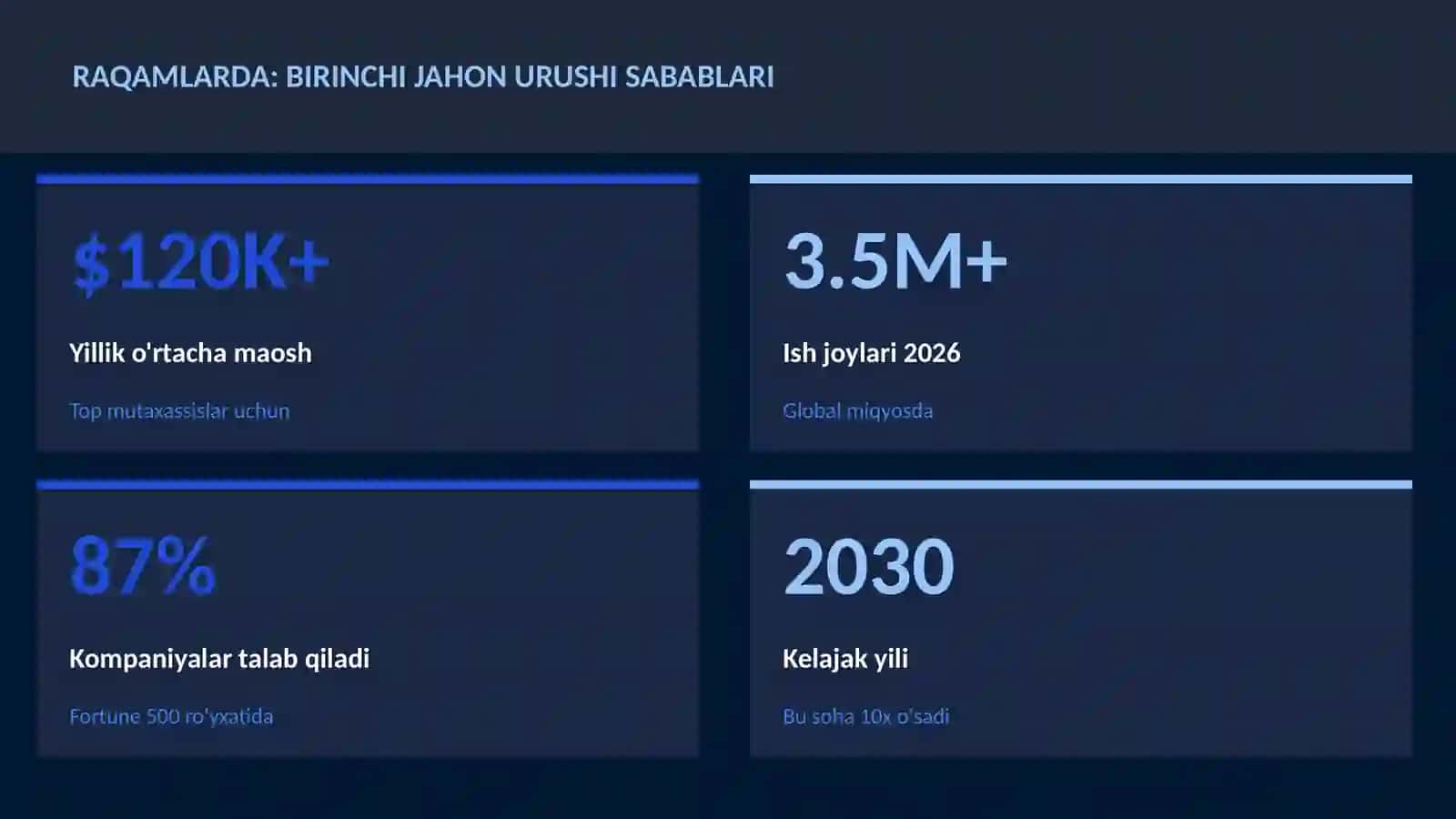 Birinchi jahon urushi sabablari 3
