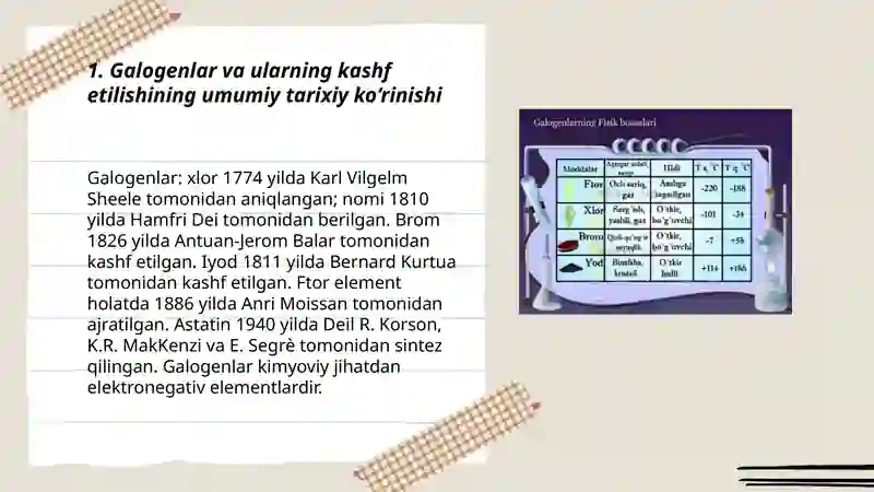 Galogenlarning kashf etilishi 3