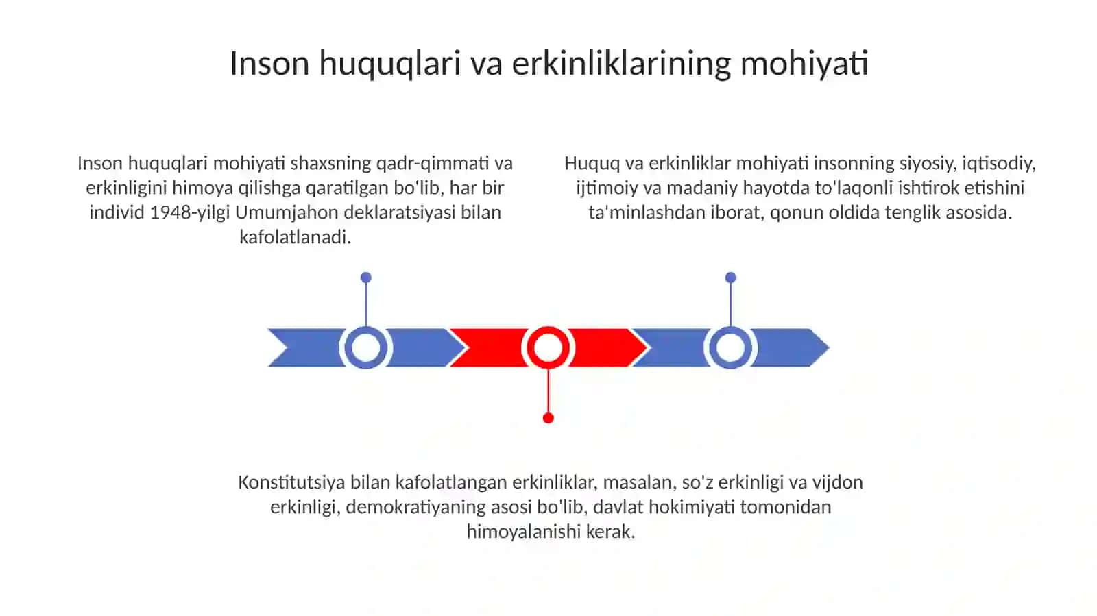 Insonninghuquqvaerkinliklari 3