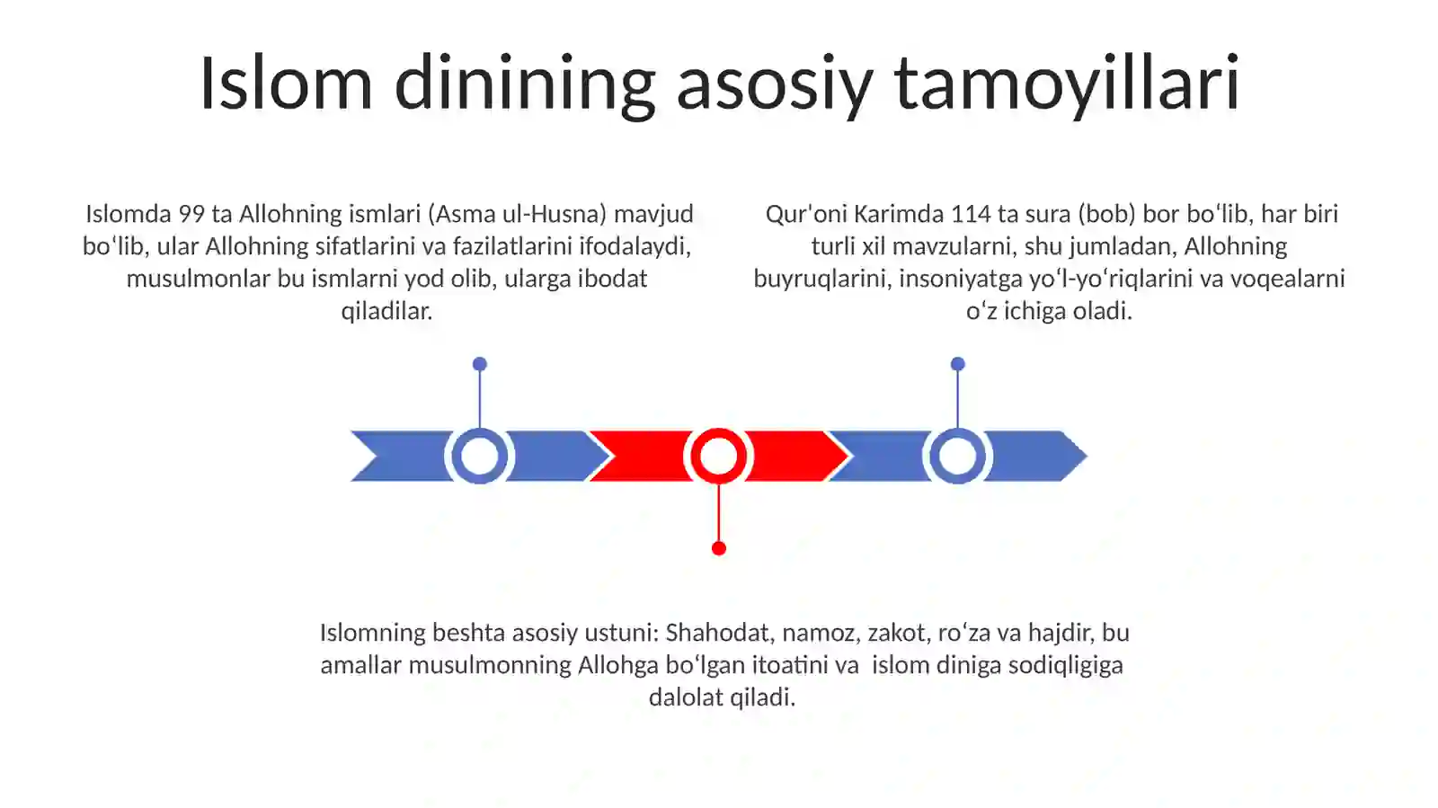 Islom dini haqida malumot 3