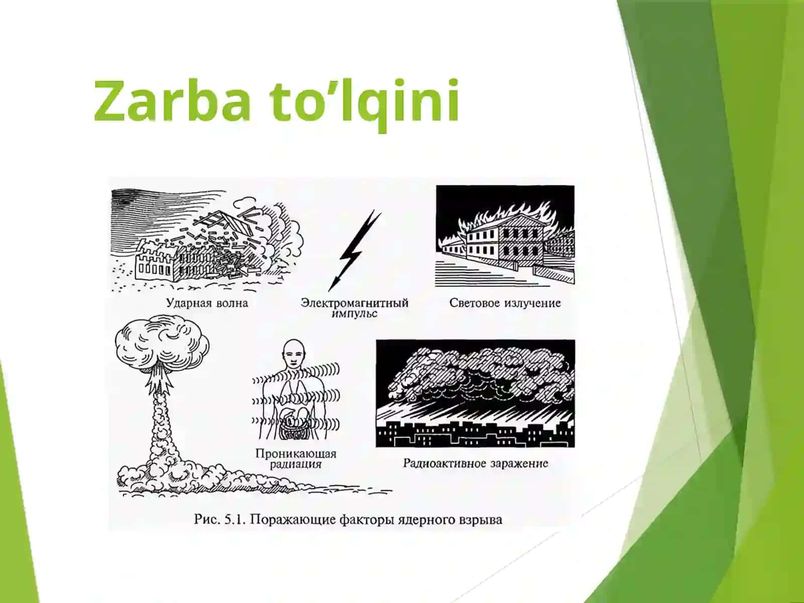 To’lqin  zarbi. Jabrlanish zonalari tavsifi 3