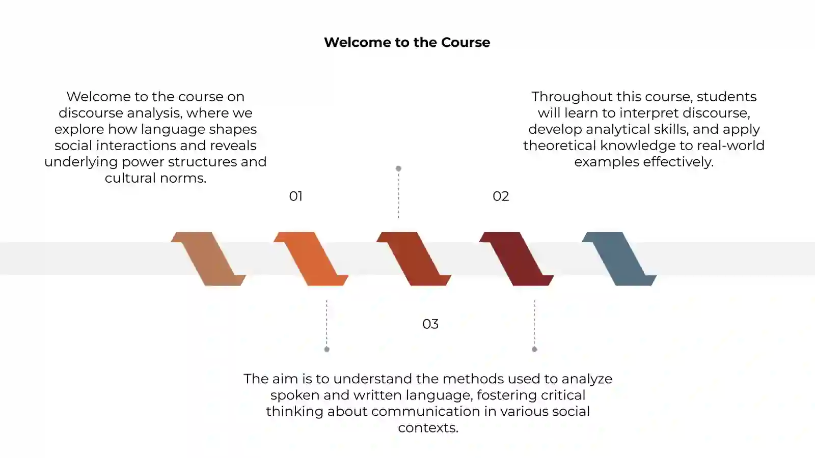 Introduction to Discourse Analysis Course 3