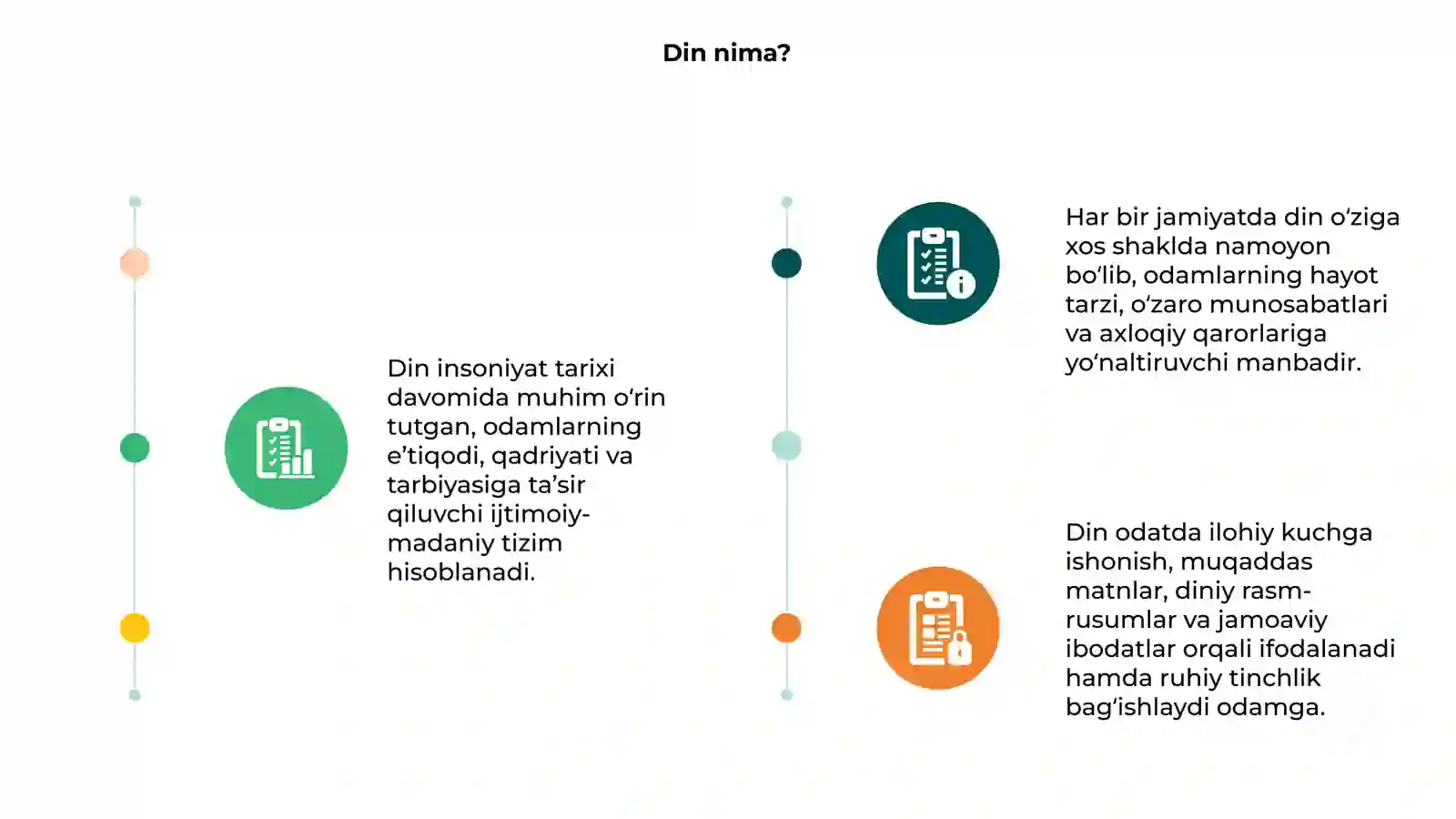 Din va hurfikirlilik 3