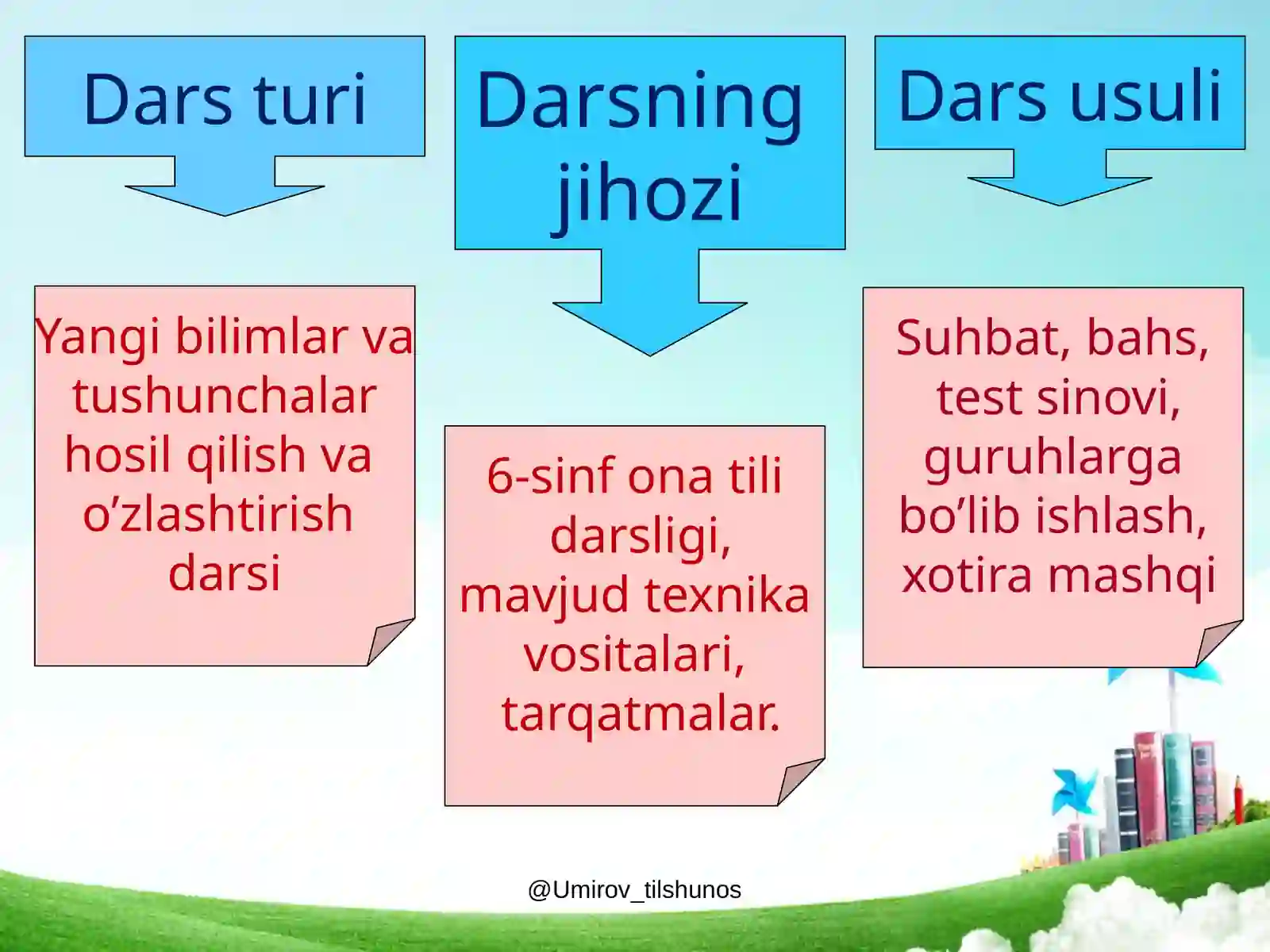 Ravish so'z turkumi 3
