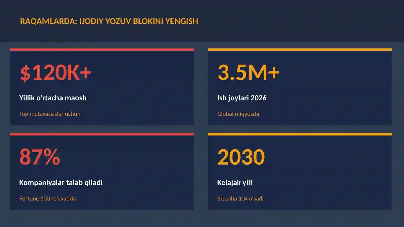 ADABIYOT VA YOZUV 3