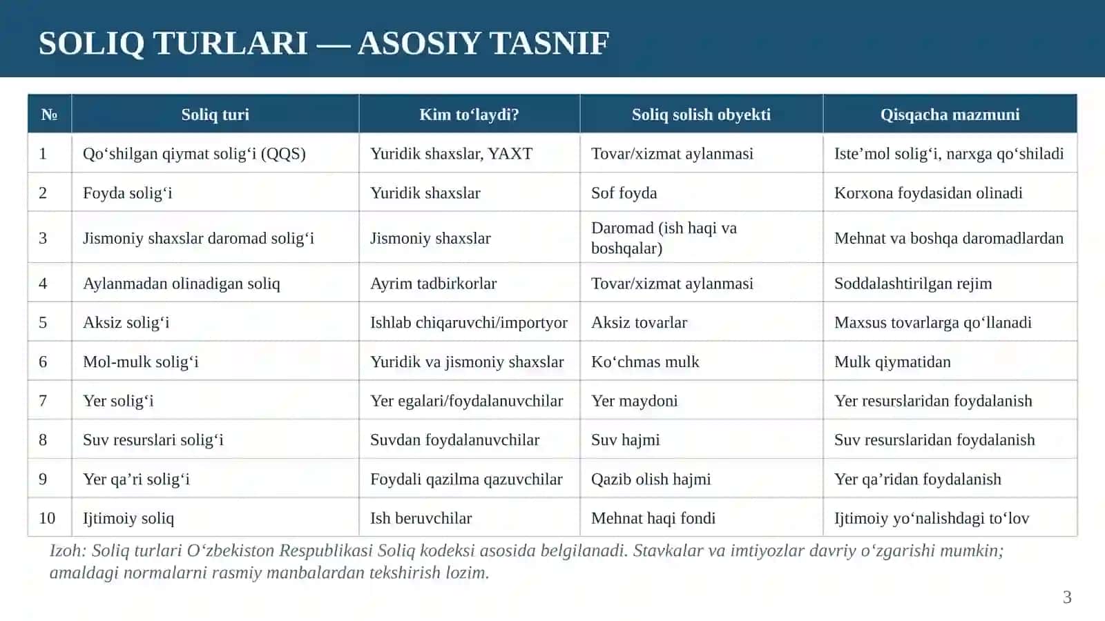 Soliq turlari 3