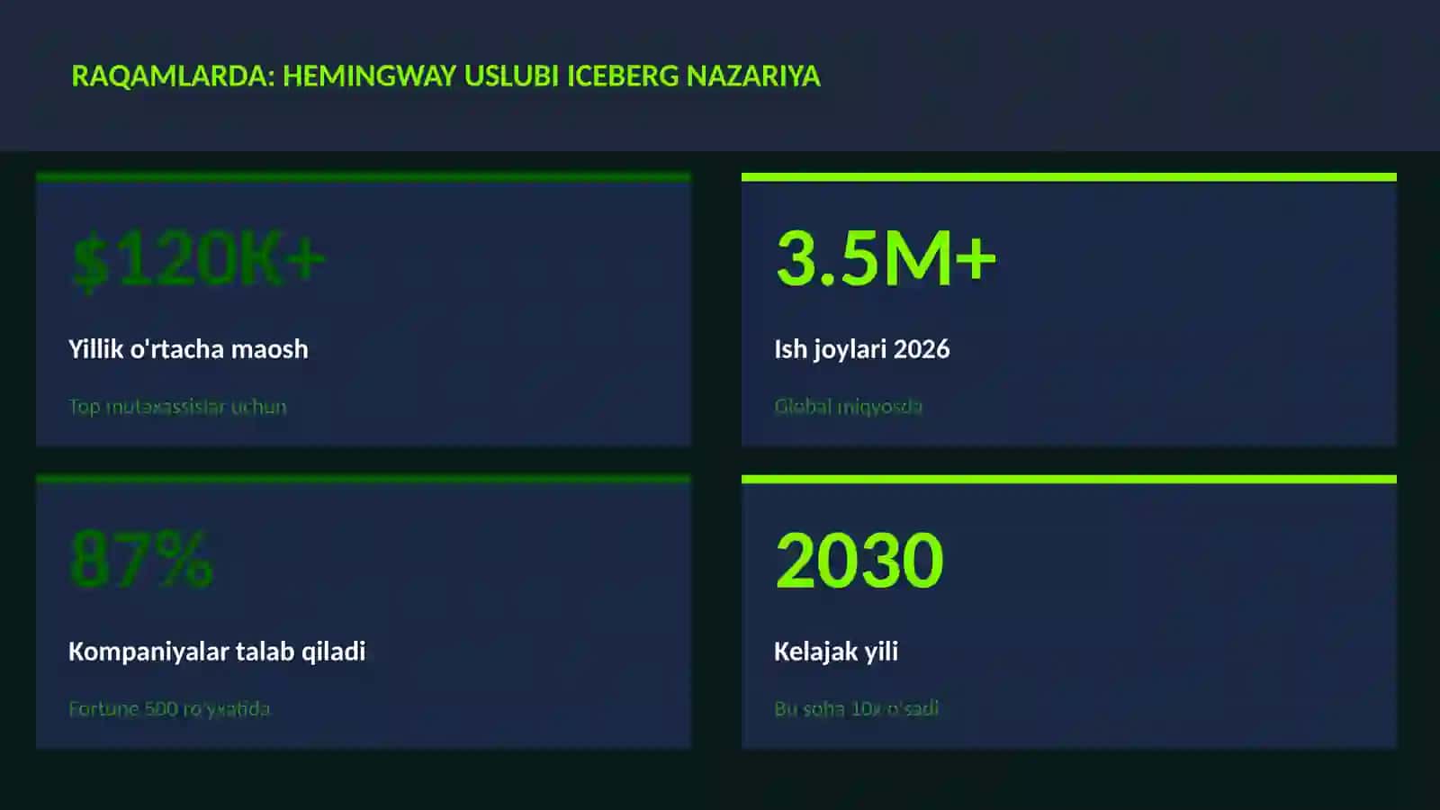 Hemingway uslubi iceberg nazariya 3