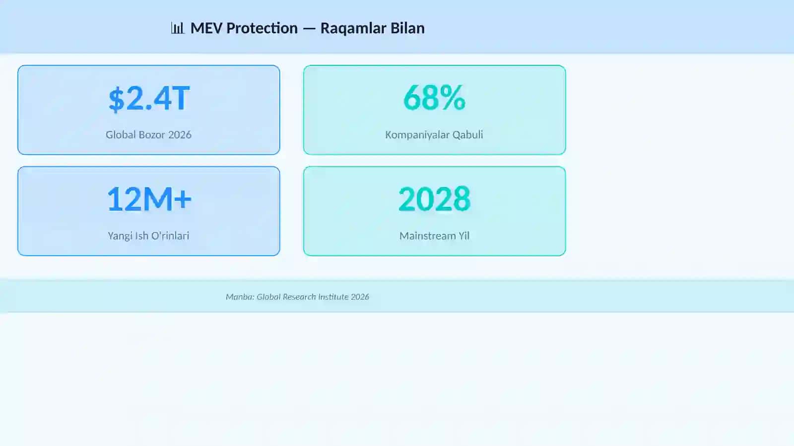 Blockchain MEV Protection 3