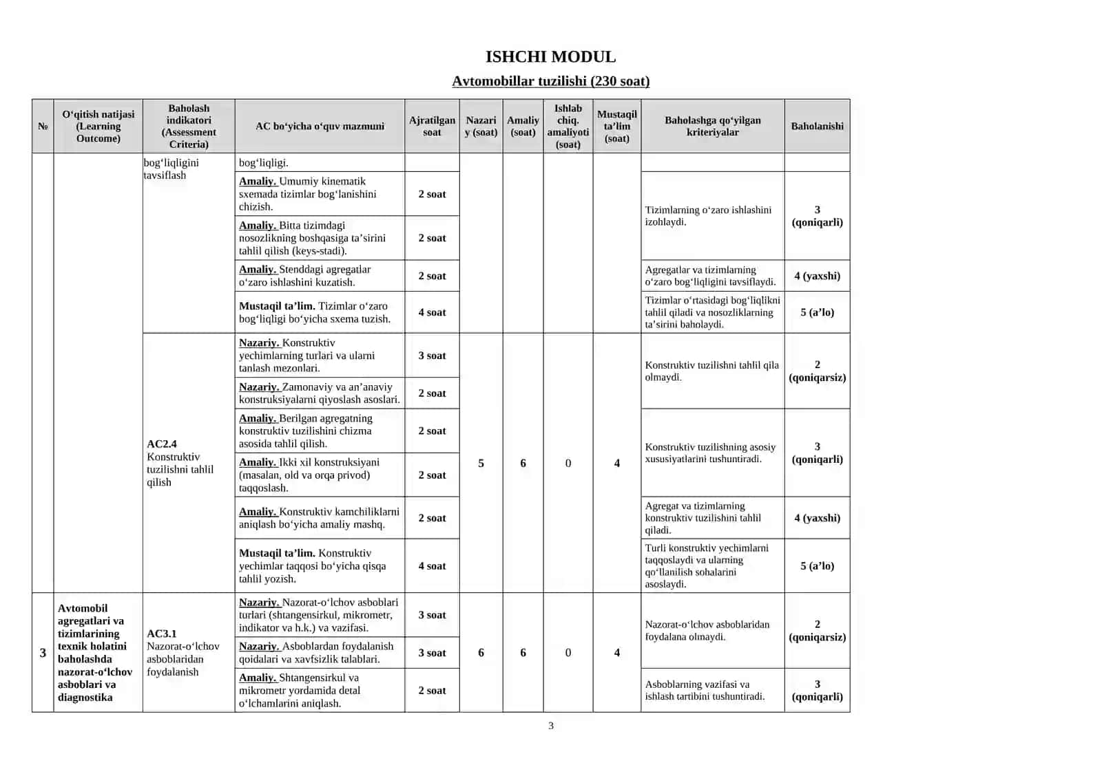 Avtomobillar tuzilish ishchi modul dasturi (230 soatlik) 3