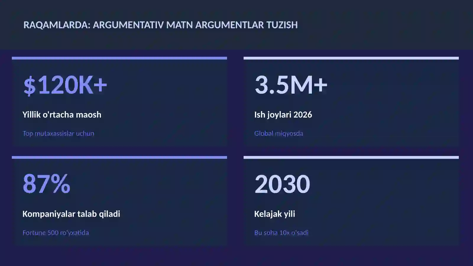 Argumentativ matn argumentlar tuzish 3