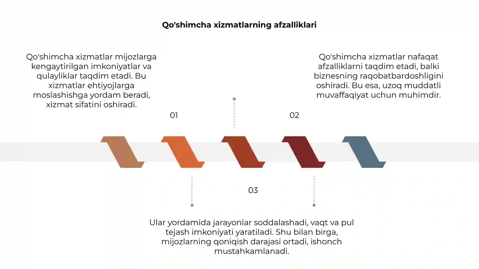 Qo'shimcha xizmatlar 3