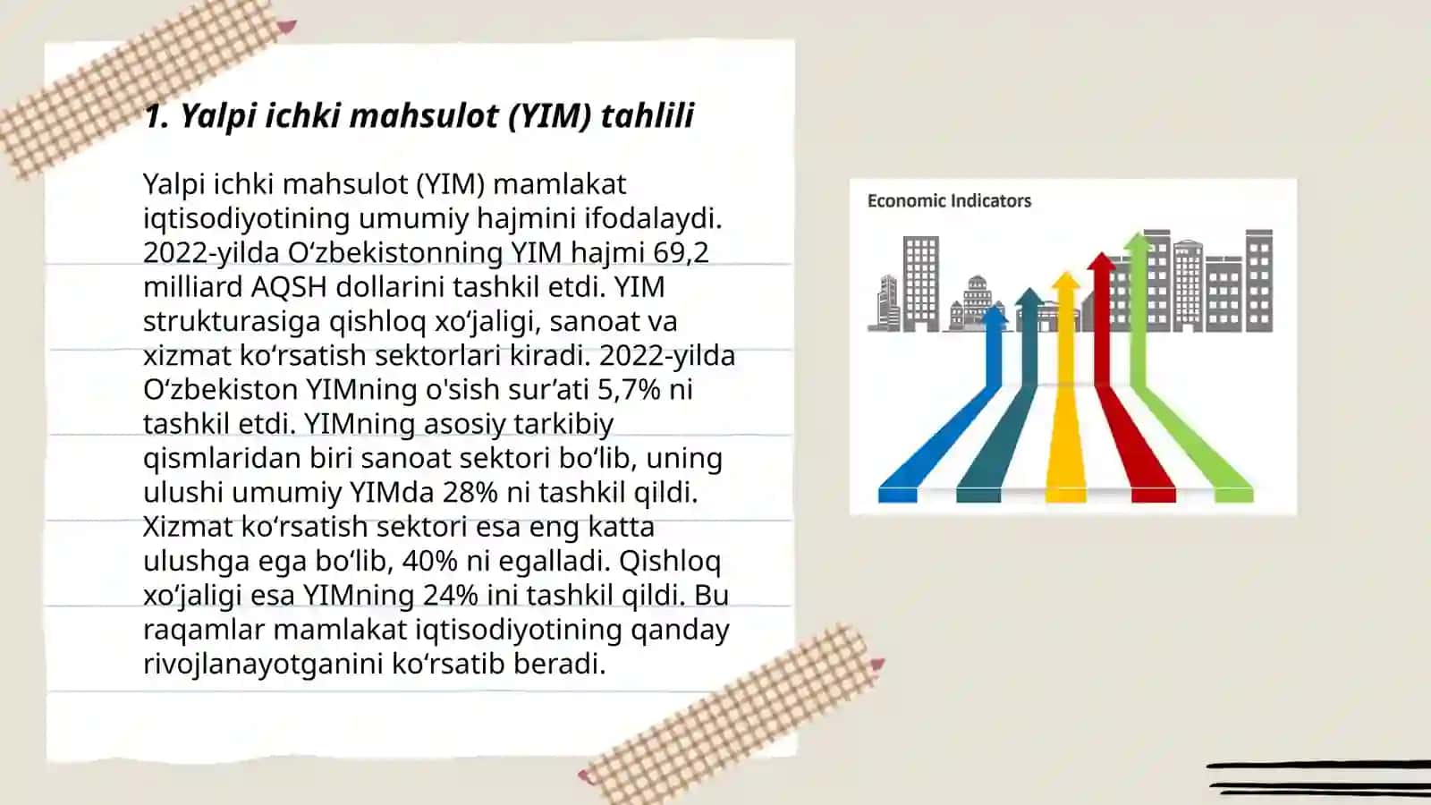Polshaning makroiqtisodiy koʻrsatkichlari tahlili 3
