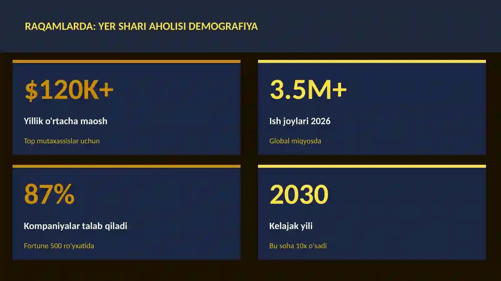 Yer shari aholisi demografiya 3