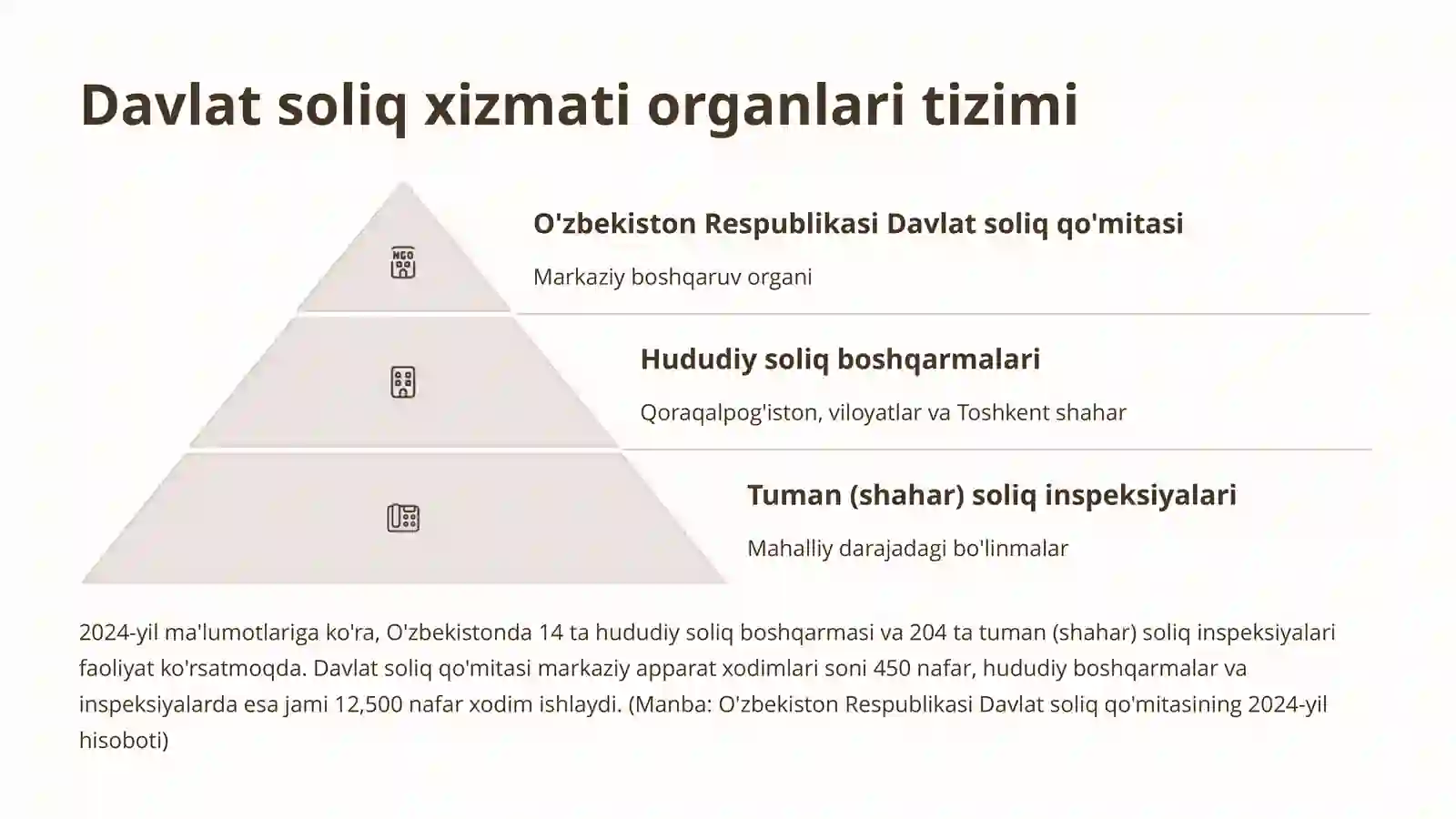 Davlat soliq xizmati organlarining boshqa organlar va tashkilotlar bilan hamkorligi 3