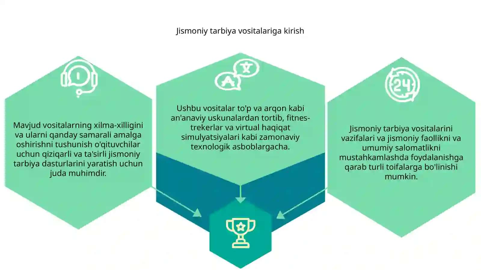 Jismoniy tarbiya vositalarining umumiy tasnifi va ularni amalga oshirish 3