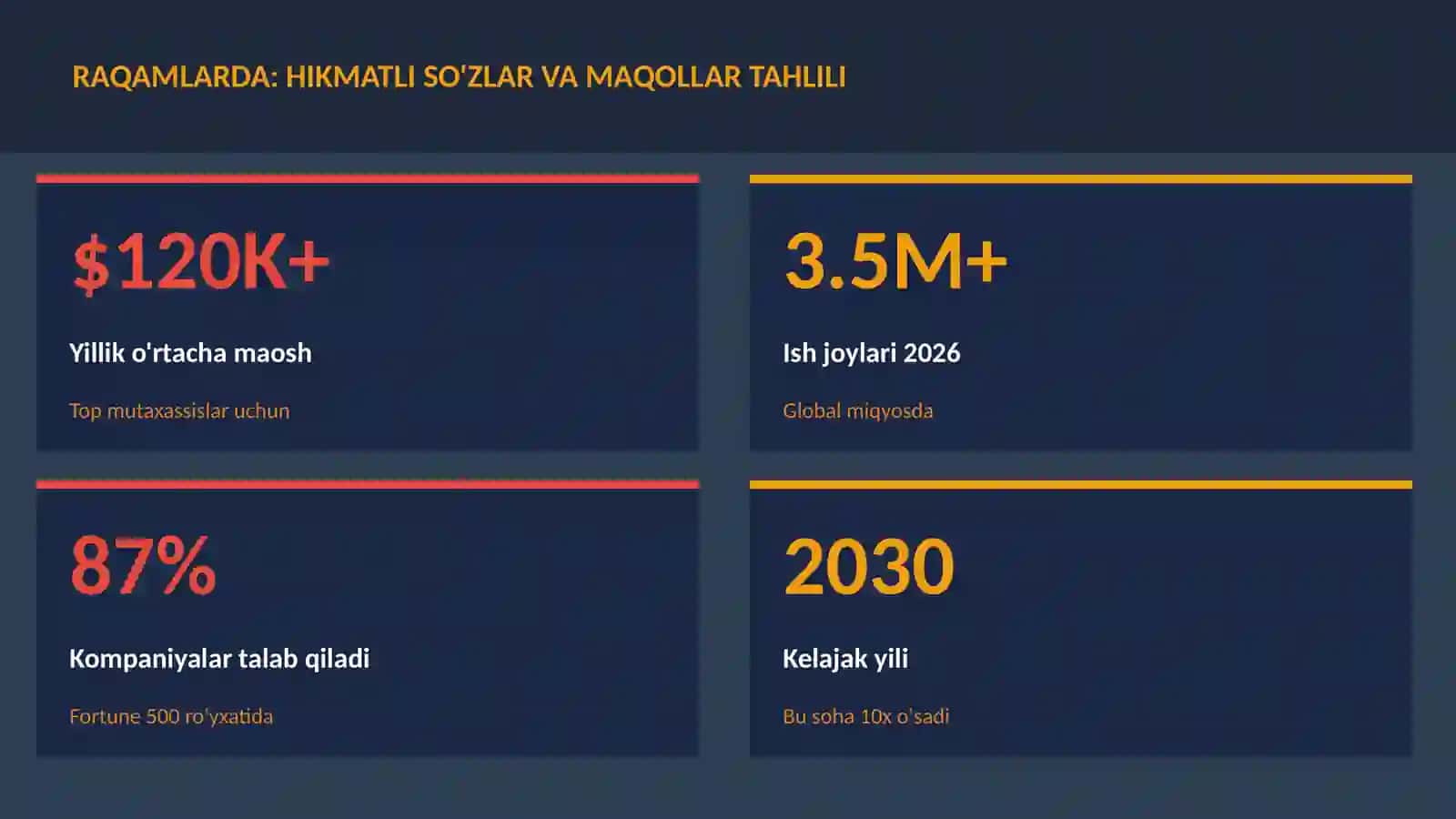 Hikmatli so'zlar va maqollar tahlili 3