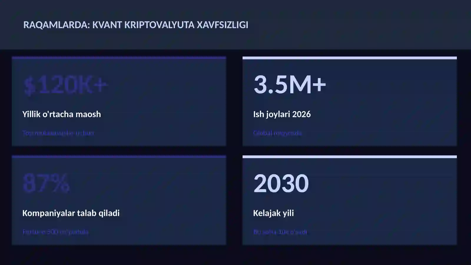 Kvant hisoblash 3