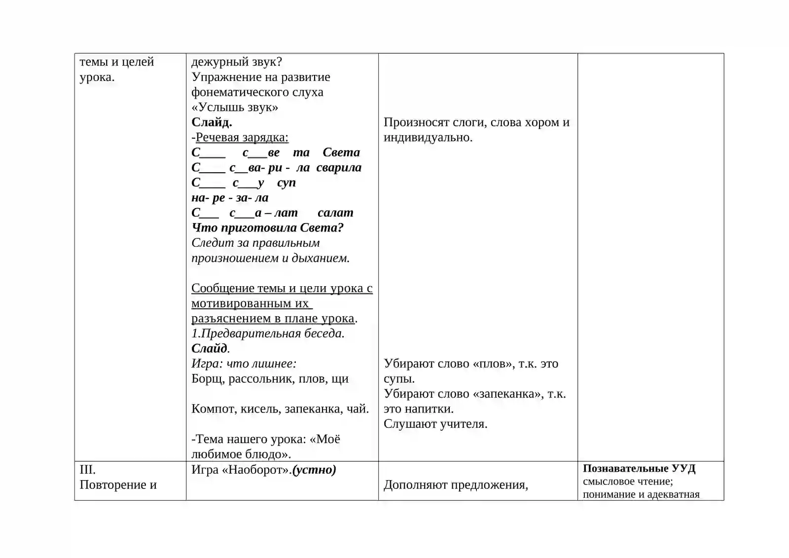 Конспект открытого урока по развитию речи в 4 классе 3