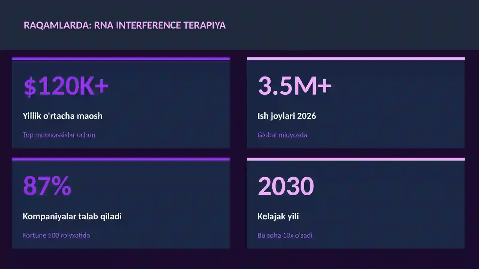 Rna interference terapiya 3