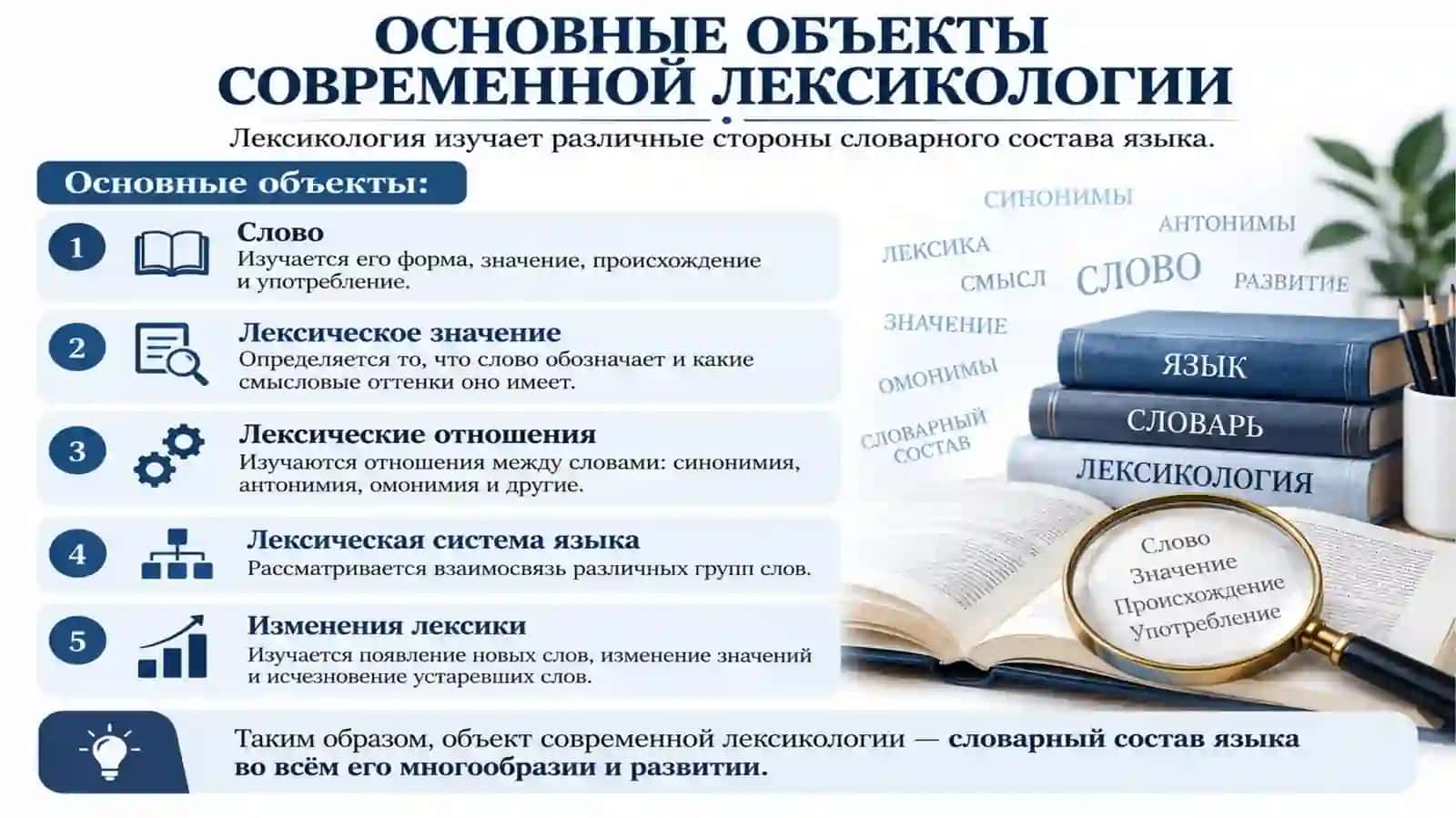 Основные задачи современной лексикологии. 3