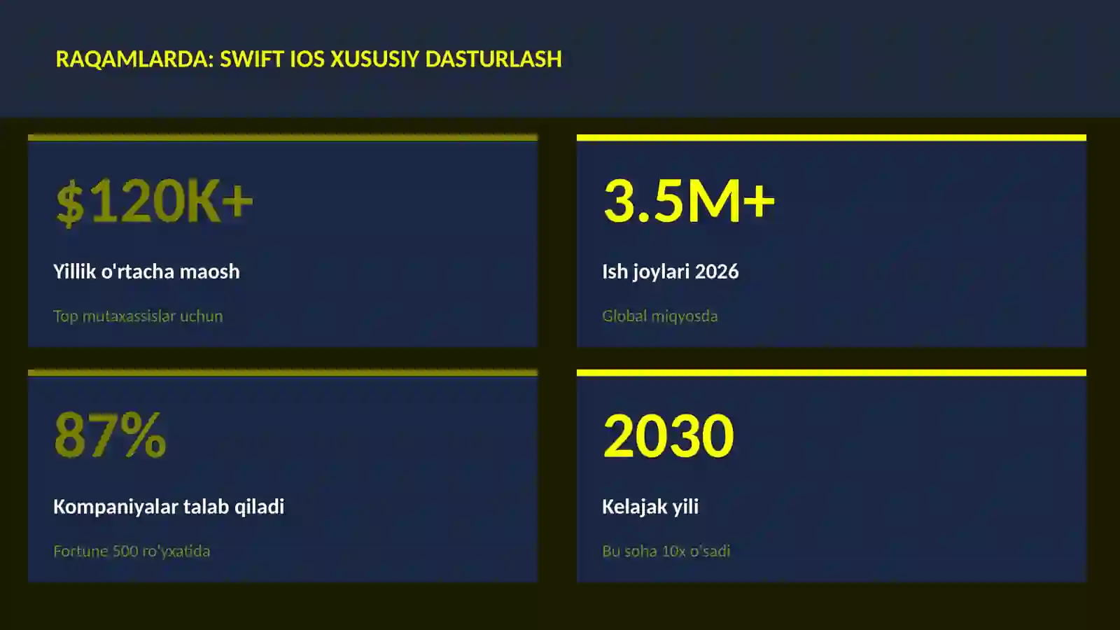 Swift iOS xususiy dasturlash 3