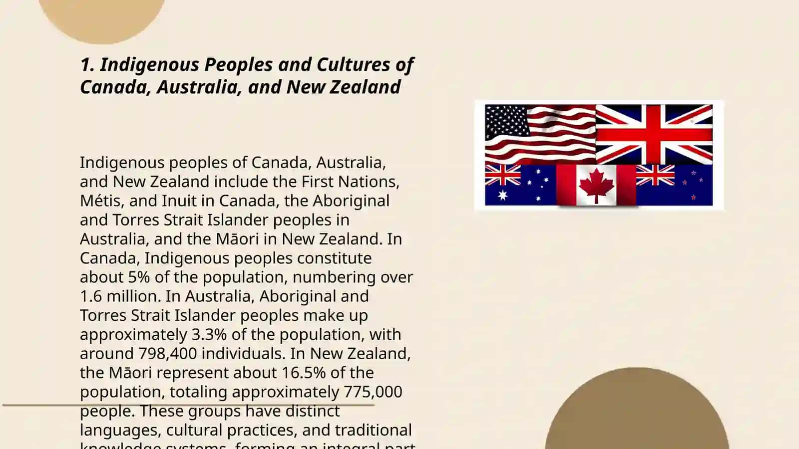 Hikmatullayev Behruz - History of the Canada Australia and New Zealand 3