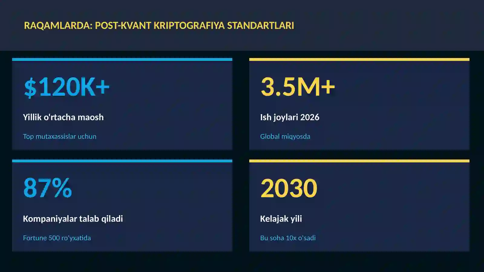 Post-kvant kriptografiya standartlari 3