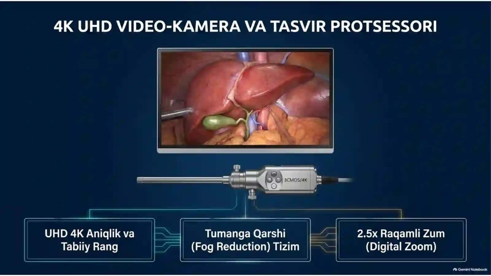 Endoskopik stoyka va videolaparoskopik tizim | 15 slayd 3