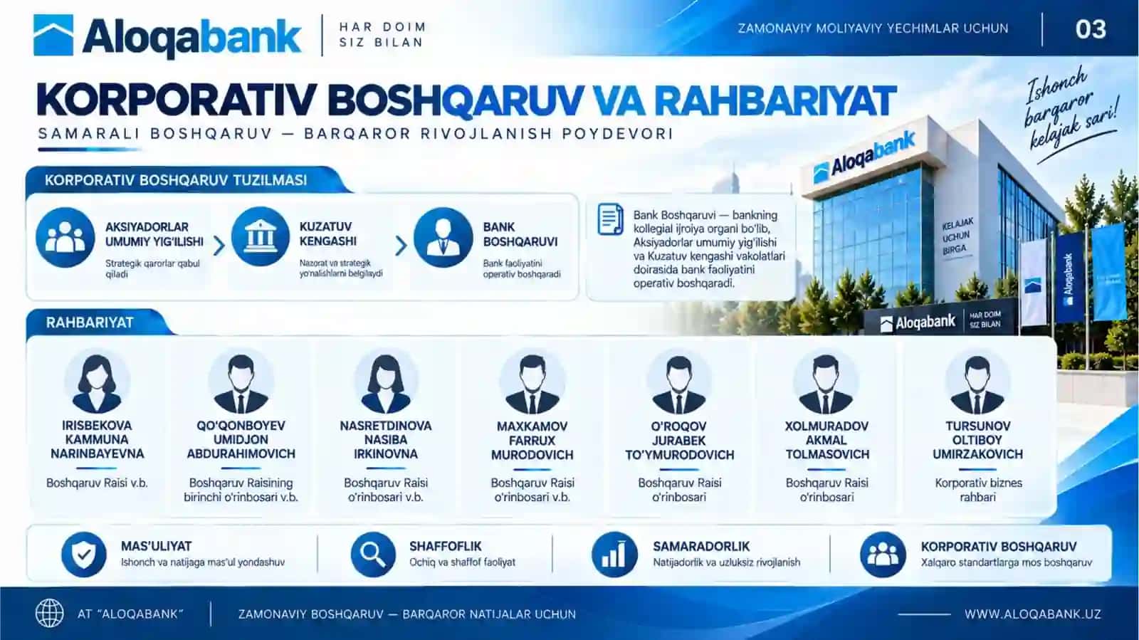 Aloqabank 3