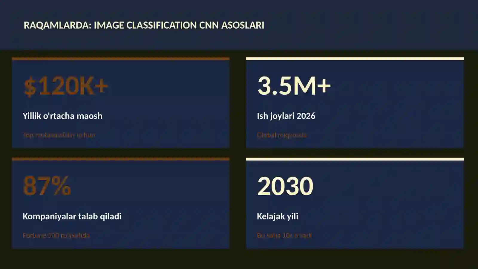 Image classification CNN asoslari 3