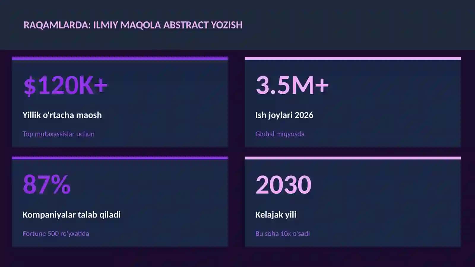 Ilmiy maqola abstract yozish 3