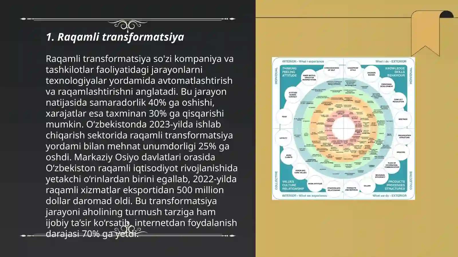 Tashkilot rivojlanishining raqamli strategyasi 3