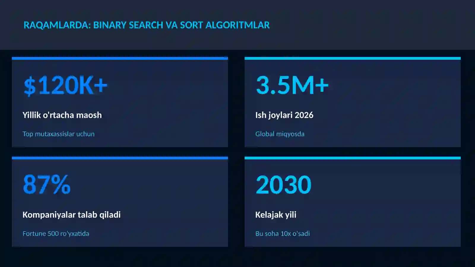 Binary search va sort algoritmlar 3