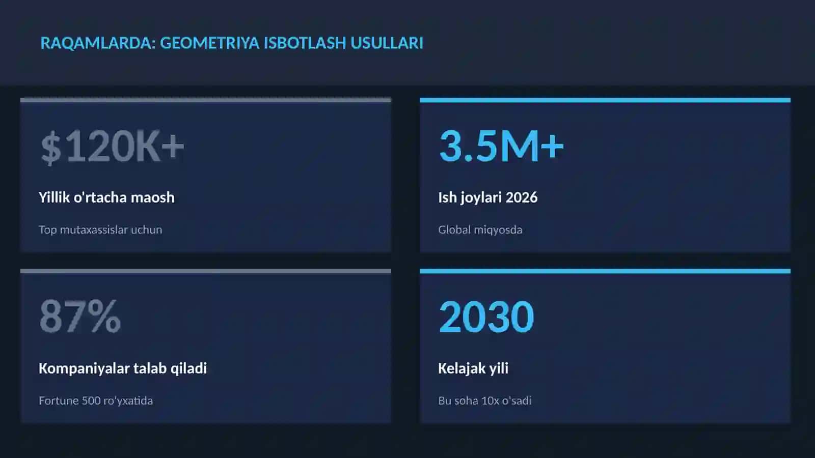 Geometriya isbotlash usullari 3