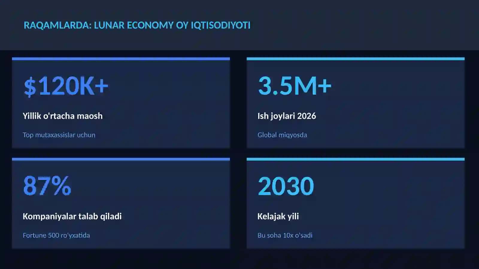 Lunar economy oy iqtisodiyoti 3