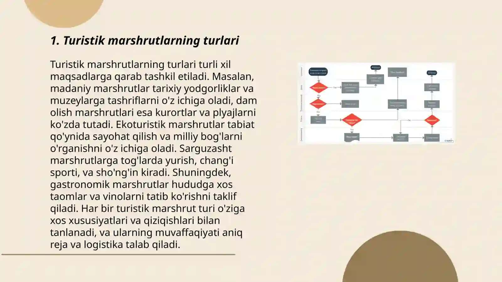 Turistik marshrutlarning turlari 3