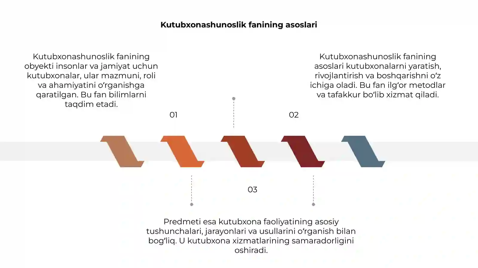 Kutubxonashunoslik fanining obyekti va predmeti 3