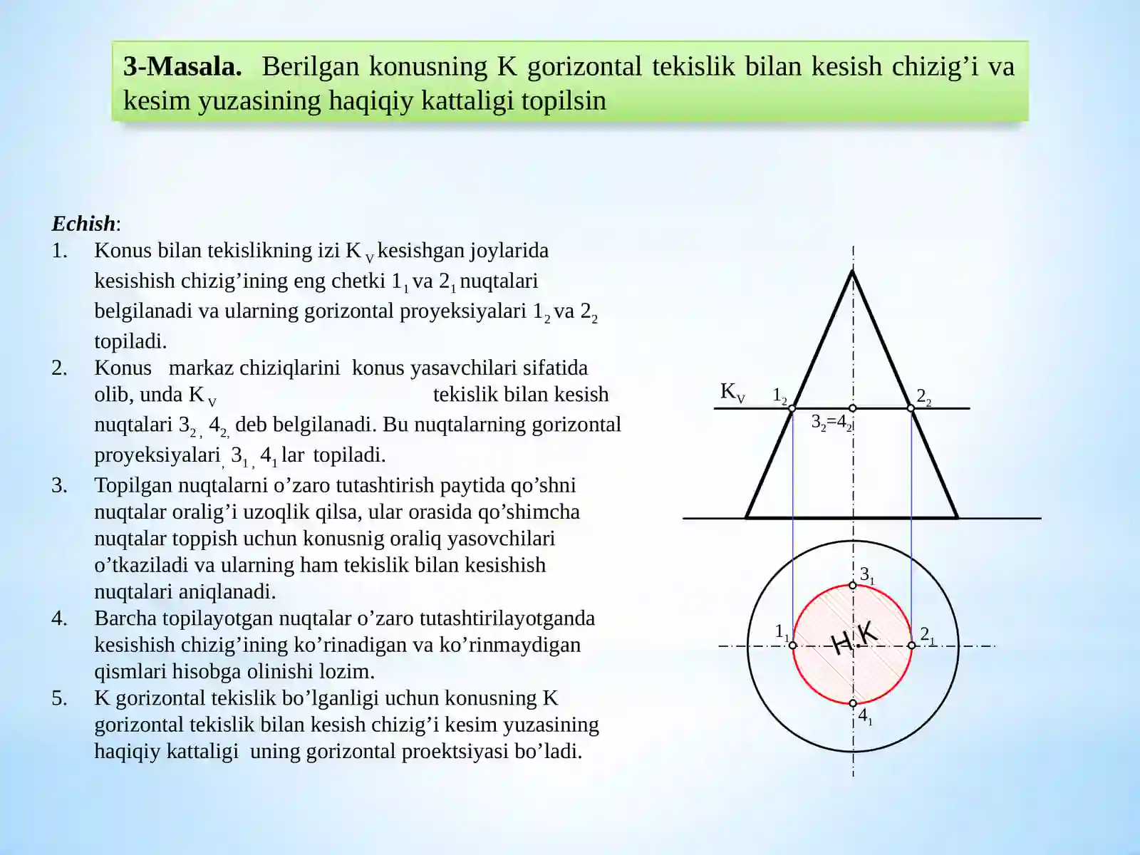 Konusning frontal va gorizontal proyeksiyalari 3