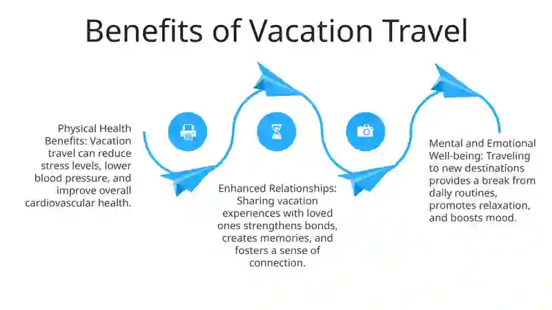Travel Vacation 3