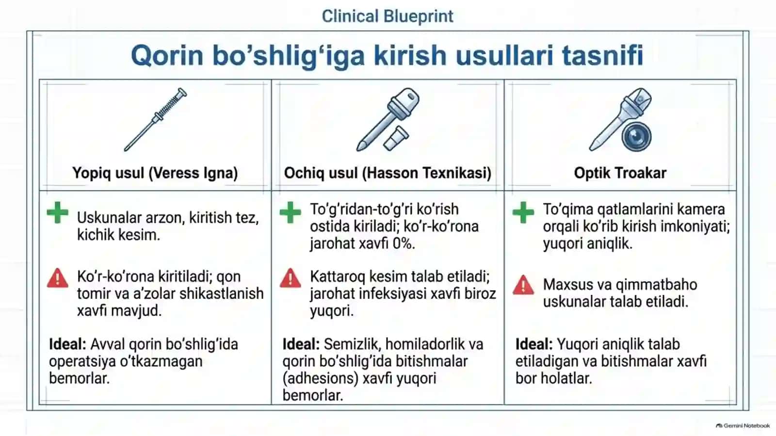 Laparoskopik jarrohlik: kirish va bazaviy manipulyatsiyalar | 15 slayd 3