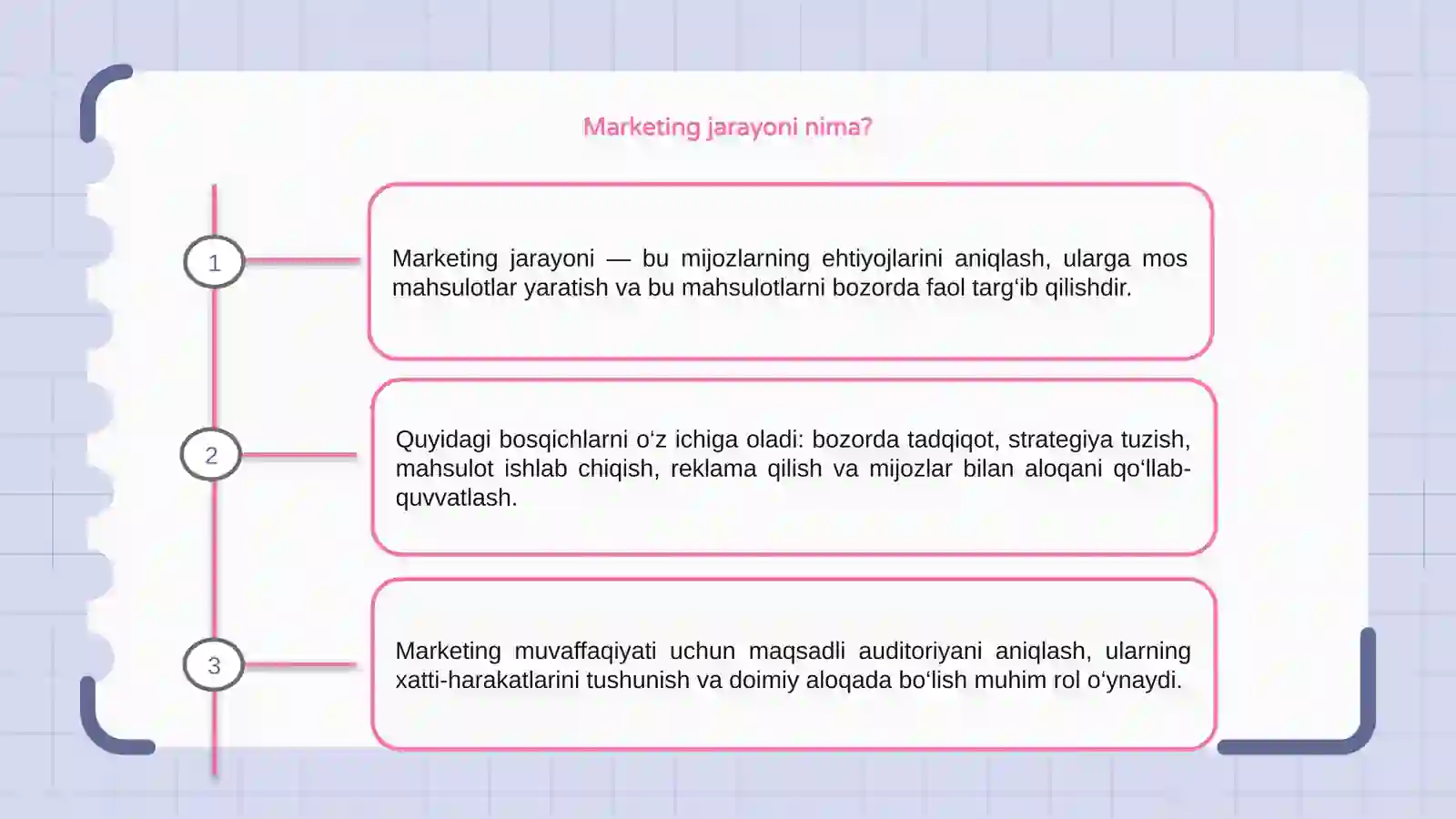 Marketing jarayoni 3