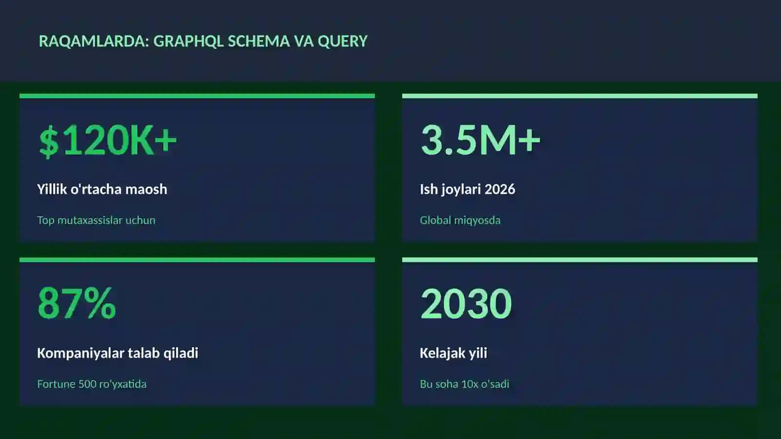 GraphQL schema va query 3