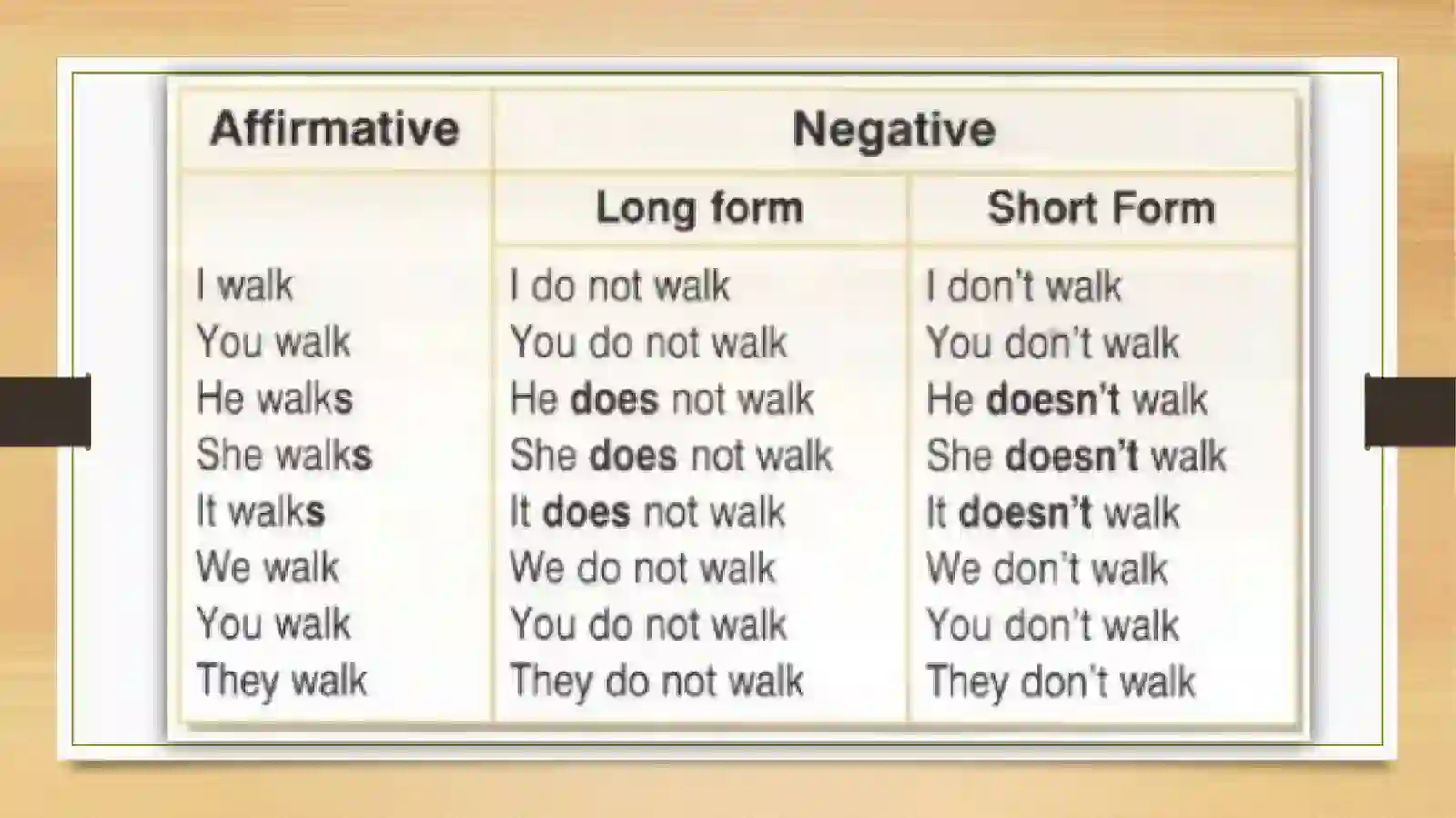 PRESENT SIMPLE DAILY ROUTINE 3