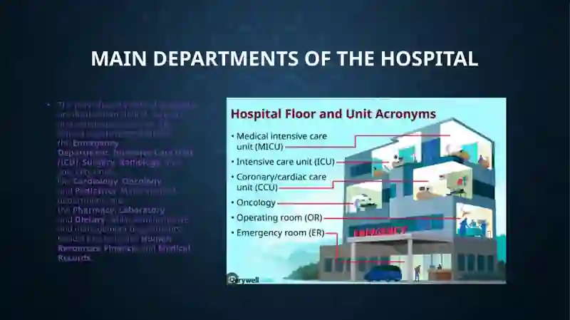 Create a hospital map with English directions 3