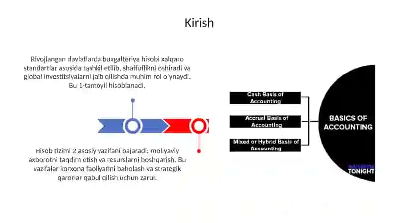 Rivojlangan Davlatlarda Buxgalteriya Hisobining Tashkiliy Va Vazifalari 3