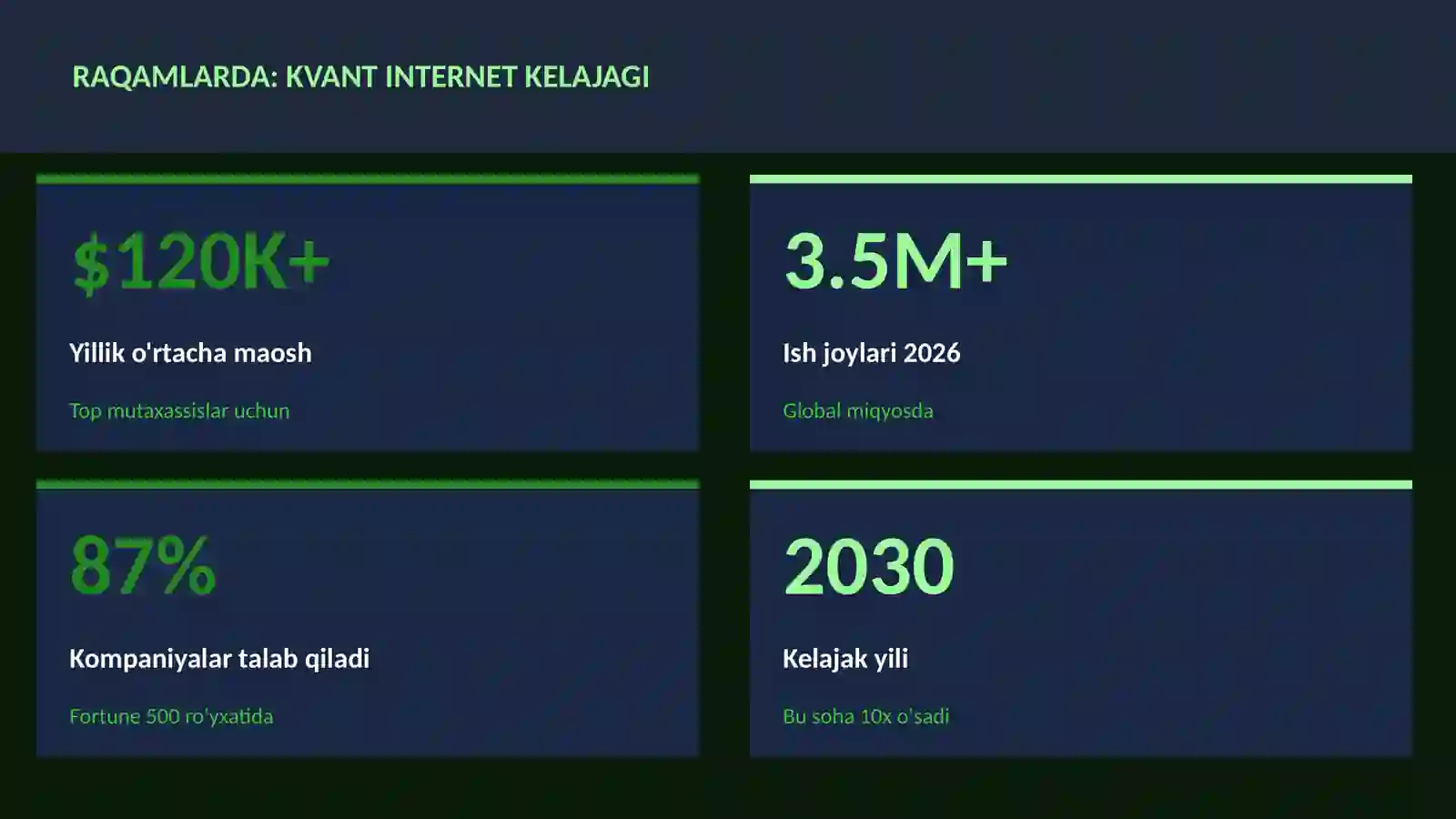 KVANT HISOBLASH 3