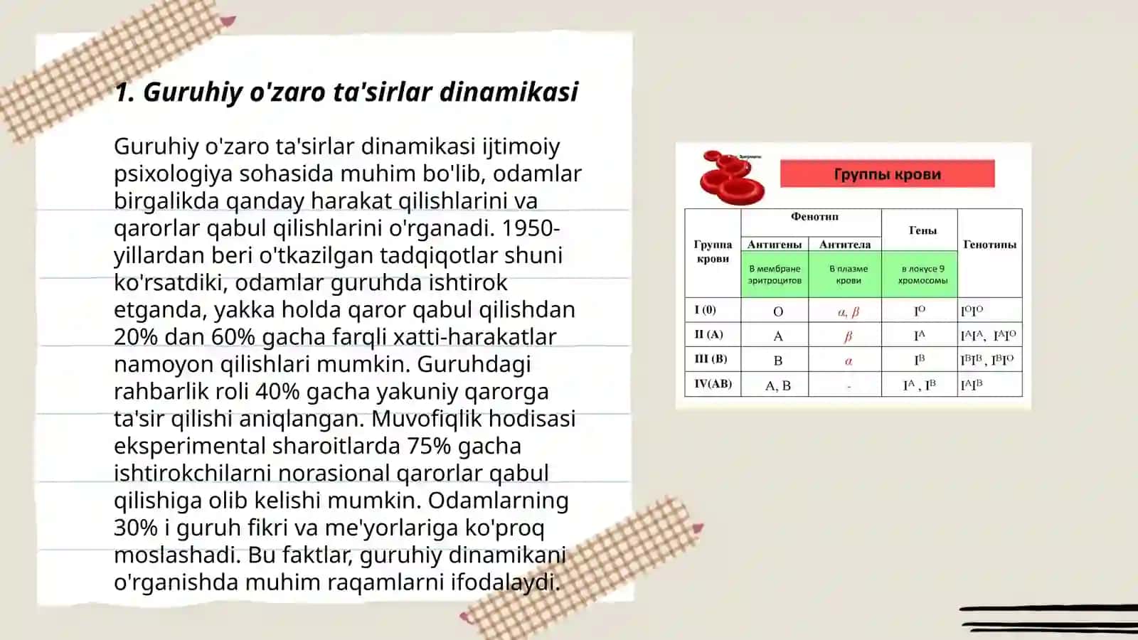 Guruhiy dinamika jarayonlari 3