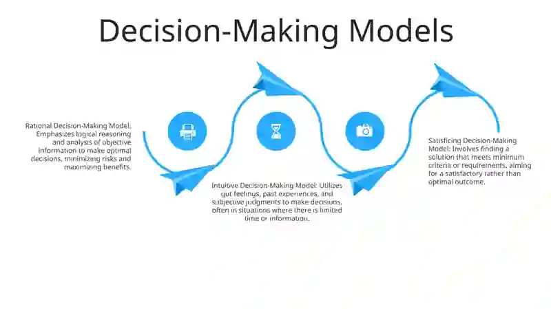 Making Decisions 3